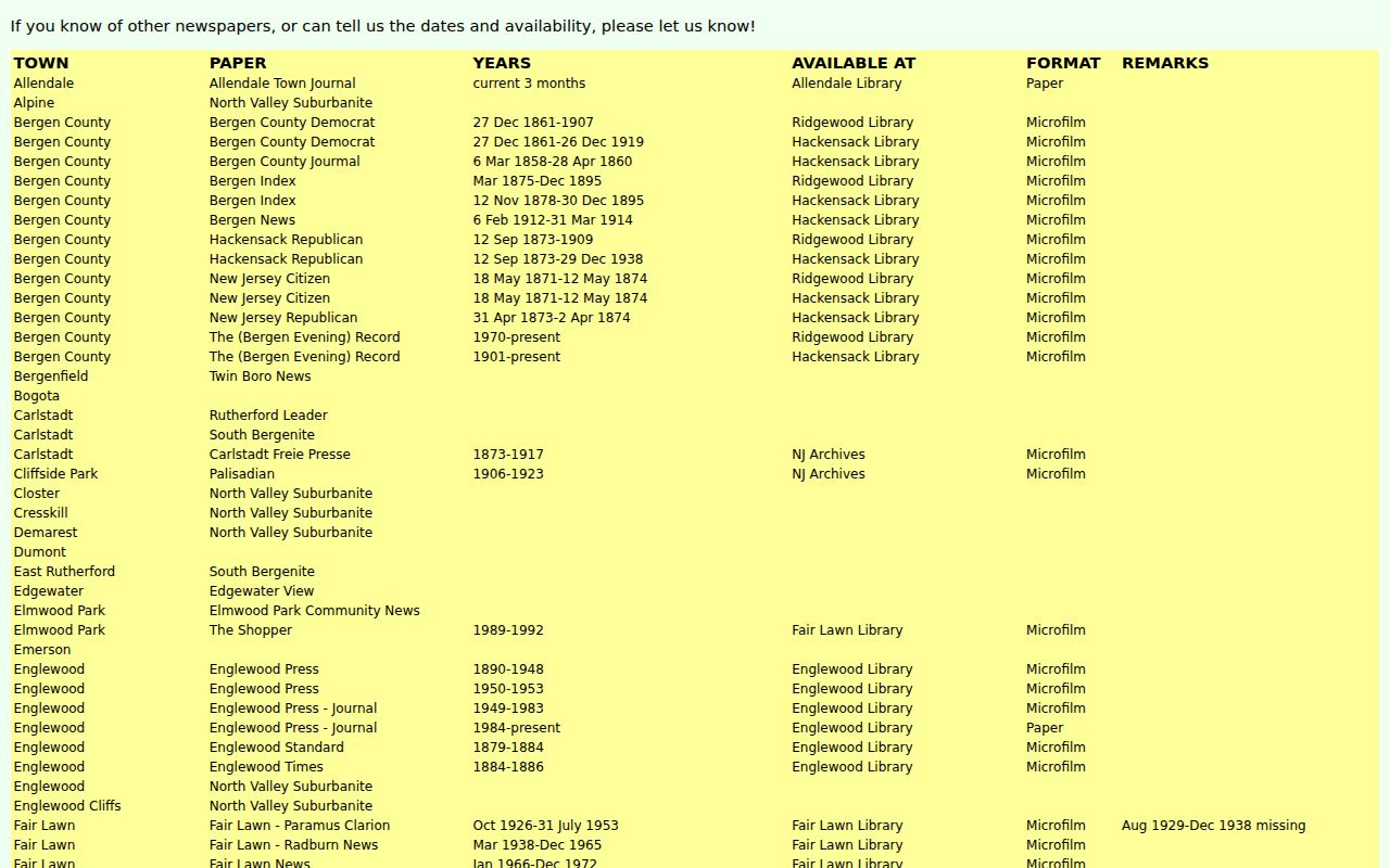 Bergen city directory supporting newspaper holdings at the Genealogical Society of Bergen County